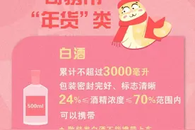 返程可携带哪些年货乘火车？千万要看这一篇→图片