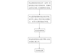河北省教育考试院最新发布！事关高考→图片