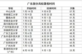 最长63天！广东多所高校暑假时间公布图片