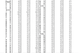 8月70城房价出炉！上海领涨全国图片