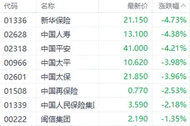 港股三大指数本周走低国企指数领跌 腾讯减持令概念股承压图片