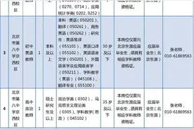 北京多区教师招聘“上新”，报名信息图片