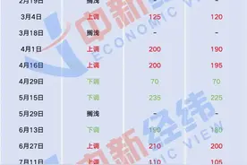 就在今晚！油价或迎年内最大跌幅图片