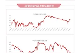 二季度新能源汽车渗透率预计超45%，智能汽车50ETF（516590）、汽车零部件ETF（159565）等产品受关注图片