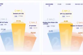 智源评测出炉：豆包大语言模型排名第一，多模态能力获得三项第二图片