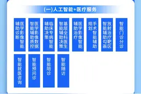 三部门印发卫生健康行业人工智能应用场景参考指引图片