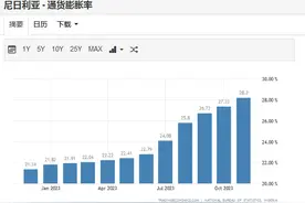OPEC+或再次面临考验！非洲石油巨头尼日利亚计划3年增产62%图片