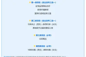 成都2024中考体考政策出炉图片