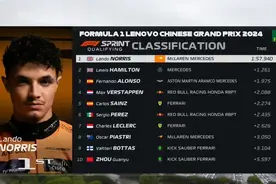 F1中国大奖赛冲刺赛排位赛成绩出炉：周冠宇排名第十图片