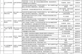 新建11个停车场，新增3410个车位！成都“一院一策”解决就医停车难图片