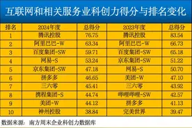 AI时代，BAT还能“霸榜”多久？ | 互联网和相关服务业榜单解读图片