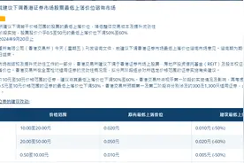 港交所建议下调香港证券市场股票最低上落价位图片