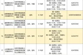 39家！海淀区提供儿科诊疗服务的社区卫生服务中心名单图片