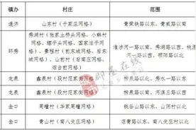 青岛这些村庄土地拟被征收！快看有你们村吗？图片