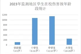 守护校园安全，广东发布提醒→图片