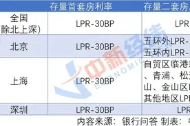 重磅！存量房贷利率25日起调整，贷款百万能省多少？图片