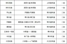 扩散 | 天津市区这些道路和桥下停车收费！图片