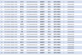 日照市区2025年第1批政府公共租赁住房拟配租房源公示图片