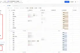 从短剧到 AI 大模型，新兴行业如何让组织「跟上」业务？图片