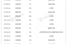 券商发债降温，公司债、次级公司债为主流融资手段，定增遭遇滑铁卢图片