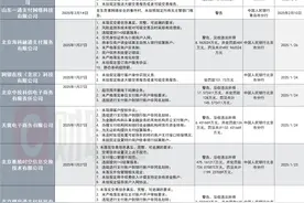 严监管继续！2025年支付机构罚单总额已达3032万，反洗钱、商户真实性外监管关注更趋细化图片