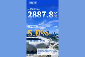 GDP2887.8亿元，增长5.0% 高新区（滨江）首次跻身浙江县域经济前五图片