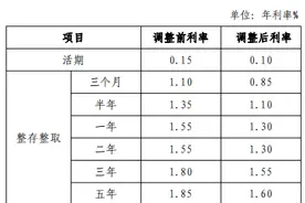 多数股份行跟进下调存款挂牌利率：主要期限为25bp图片