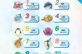 招募！11月30日，崇明区青少年游泳馆等你来图片