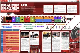 赛场内引擎轰鸣 赛场外全城狂欢  F1中国大奖赛“双区联动”等你来玩图片