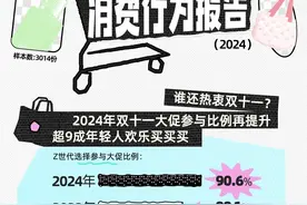 Soul发布报告：男生双十一预算超女生图片