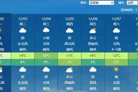 明后天安徽阴雨增多持续降温 合肥将有小雨体感阴冷图片