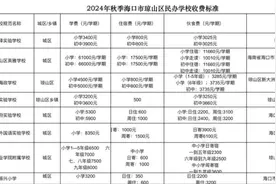 海口市琼山区8所民办学校2024年秋季收费标准公布图片