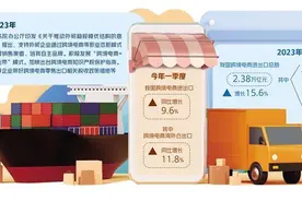 跨境电商成拉动外贸新动能图片