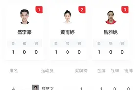 中国队目前3块金牌得主 仅陈艺文一人99年出生 其余4人均是00后图片