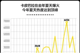 卡皮巴拉走红背后，本土原创IP开发之路图片
