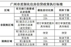 滚动｜首套房利率最低至3.3%！广州各家银行不断下调房贷利率图片