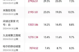 杨幂，突然“掉队”！图片