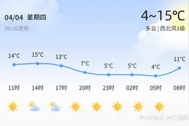 【潍坊天气】4月4日，较冷，多云，西北风1级图片