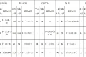 11877人！2024年南宁市区第二批次普通高中录取工作完成图片