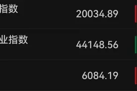纳指首次触及20000点 刷新历史新高图片