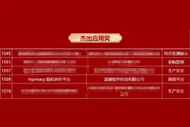 浪潮集团两应用荣获国务院国资委数字化转型大奖图片