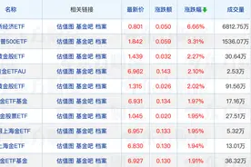 14只科创综指相关基金产品获批；葛兰、谢治宇、朱少醒“隐形重仓股”曝光图片