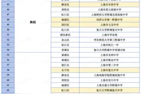 中招｜2025年本市高中招收“艺术骨干学生”图片