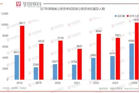 2024年湖南公考公告发布，机会多多，来看看专家解读图片