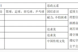 “以体育人”助力思想政治教育的研究图片