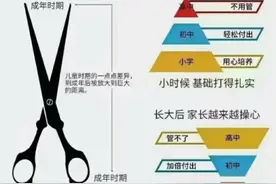 人大附中校长几句话说透了教育：小学重在陪伴，初中重在尊重，高中重在……图片