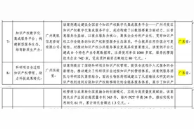 恭喜他们！广东3个案例入选2024年度知识产权信息服务“十佳案例”和“优秀案例”图片