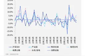 公募REITs二季度总市值增长87亿元，产权类REITs集中跌破发行价图片