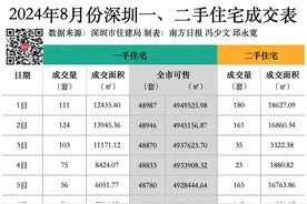 126万人参与小车专项指标摇号，中签率最高增6.68倍｜深圳楼市早7条图片
