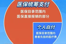 医保统筹支付、个人自付、个人自费分不清？赶紧转发收藏→图片